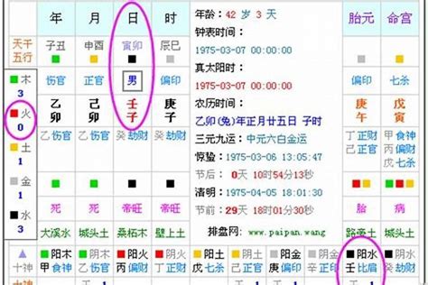 五行颜色查询|五行查询,五行缺什么查询,生辰八字五行查询,出生时辰五行查询